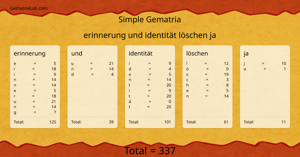 erinnerung und identität löschen ja in simple Gematria